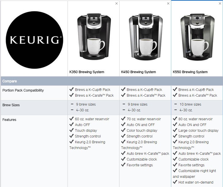 keurig 2 0 keurig 2 0 hack review bobsrantsandraves com keurig carafe size